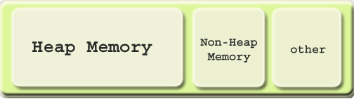 Cấu trúc bộ nhớ của JVM